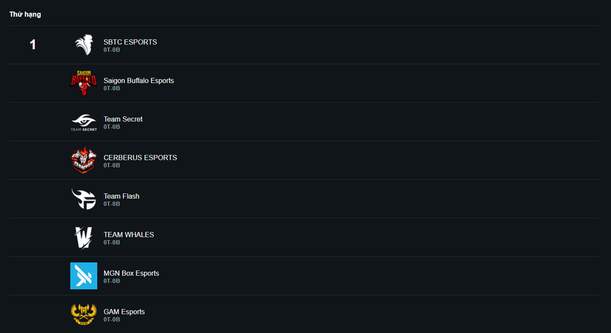 Rộ tin tổ chức Hàn Quốc sẽ không tiếp quản Saigon Buffalo - Ảnh 3. Rộ tin tổ chức Hàn Quốc sẽ không tiếp quản Saigon Buffalo - Ảnh 3.