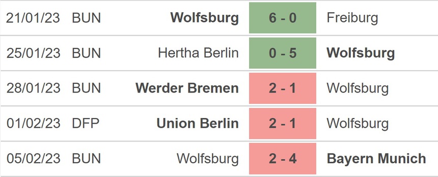 Nhận định, soi kèo Schalke vs Wolfsburg (02h30, 11/2), Bundesliga vòng 20 - Ảnh 4.