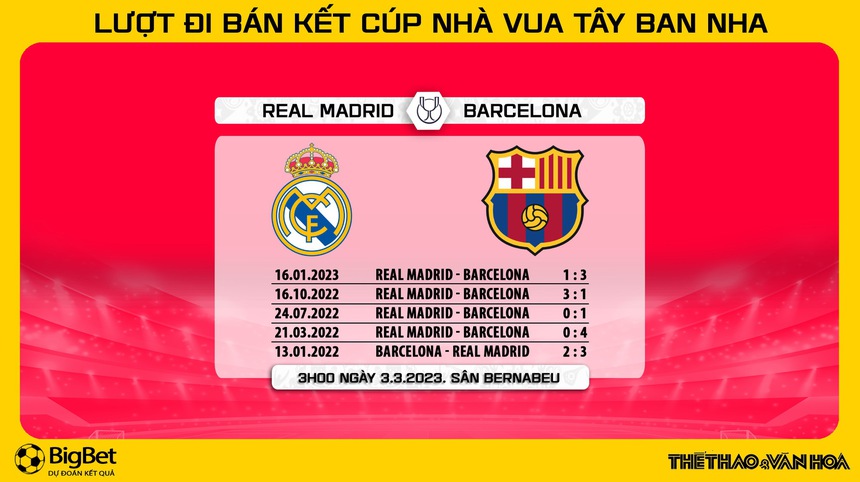 Nhận định, soi kèo Real Madrid vs Barcelona (3h00, 3/3), bán kết Cúp nhà Vua - Ảnh 5.