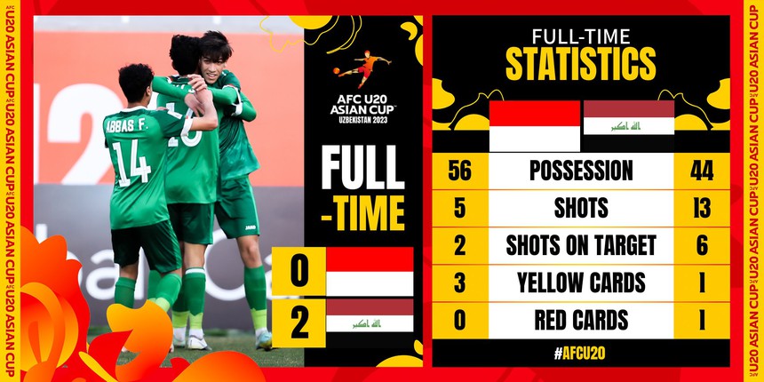 U20 Indonesia bị CĐV đem so sánh với U20 Việt Nam sau trận thua đau điếng dù đá hơn người - Ảnh 2.