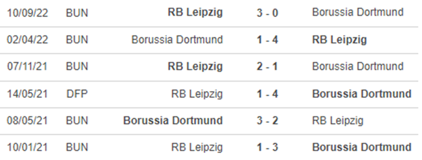 Lịch sử đối đầu Dortmund vs Leipzig Lịch sử đối đầu Dortmund vs Leipzig