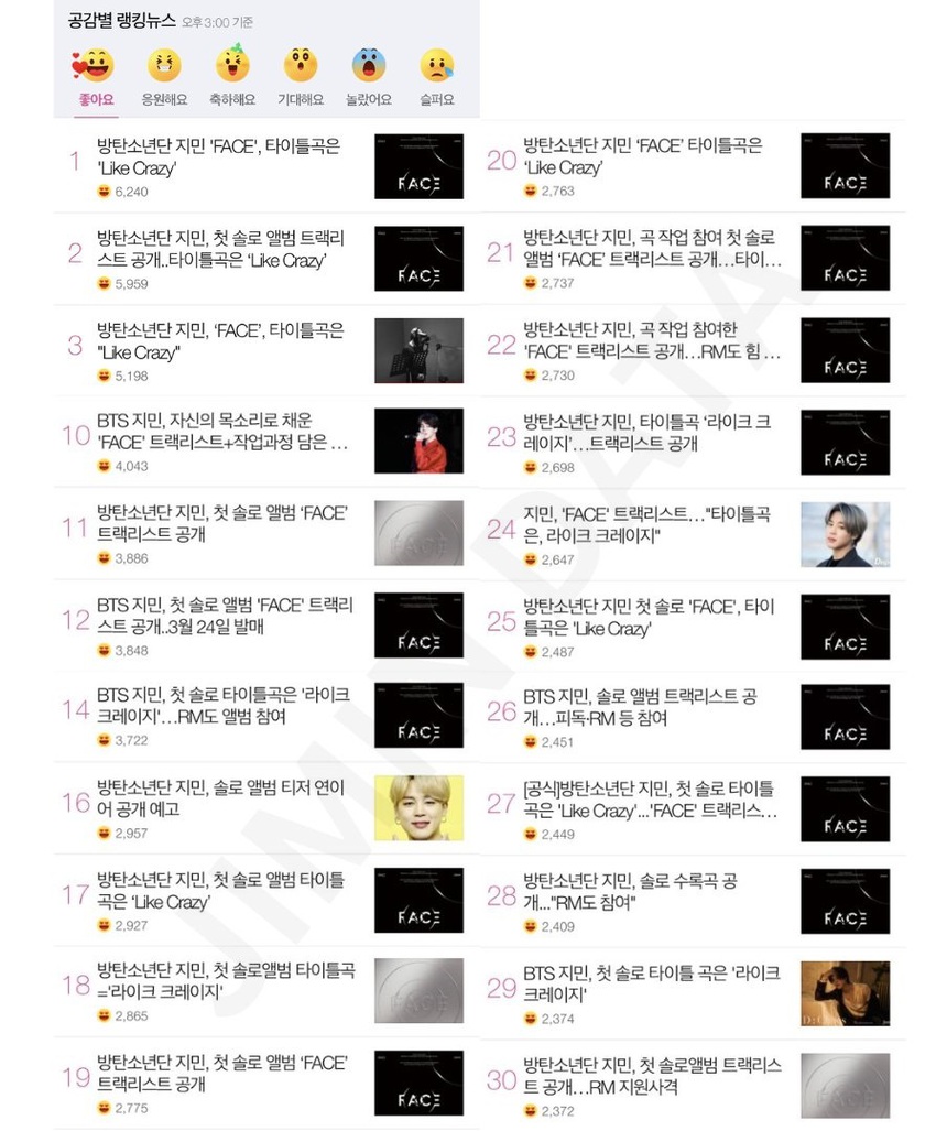 Album solo đầu tay của Jimin BTS gây bùng nổ mạng xã hội dù chưa phát hành - Ảnh 5.