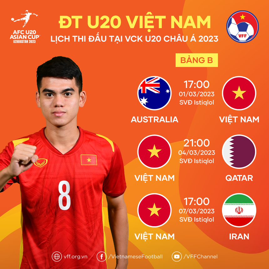 Tiêu chí xếp hạng bảng đấu giải U20 châu Á 2023 - Ảnh 3. Tiêu chí xếp hạng bảng đấu giải U20 châu Á 2023 - Ảnh 3.