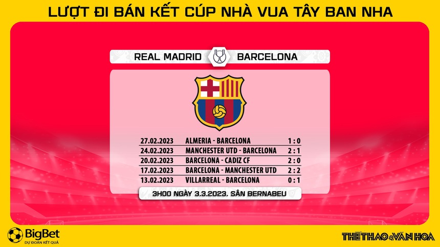 Nhận định, soi kèo Real Madrid vs Barcelona (3h00, 3/3), bán kết Cúp nhà Vua - Ảnh 7.