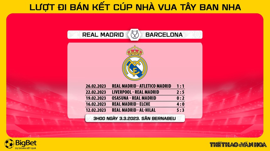 Nhận định, soi kèo Real Madrid vs Barcelona (3h00, 3/3), bán kết Cúp nhà Vua - Ảnh 6.