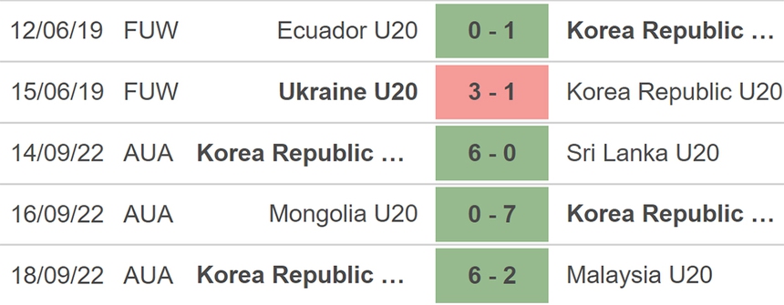 Nhận định, soi kèo U20 Hàn Quốc vs U20 Oman (17h00, 2/3), vòng bảng U20 Châu Á - Ảnh 2.