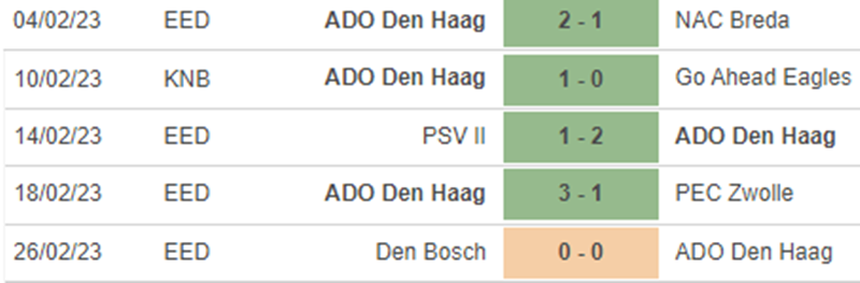 Phong độ ADO Den Haag