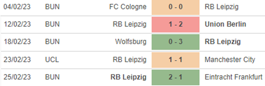 Phong độ Leipzig Phong độ Leipzig