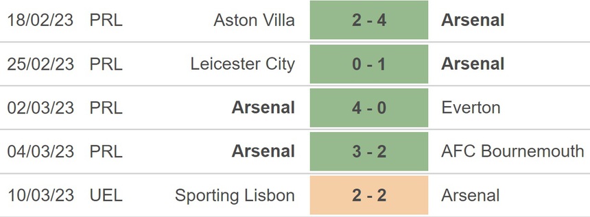 Nhận định, soi kèo Fulham vs Arsenal (21h00, 12/3), Ngoại hạng Anh vòng 27 - Ảnh 5.