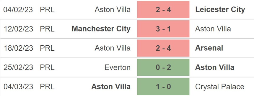 Nhận định, soi kèo West Ham vs Aston Villa (21h00, 12/3), Ngoại hạng Anh vòng 27 - Ảnh 4.