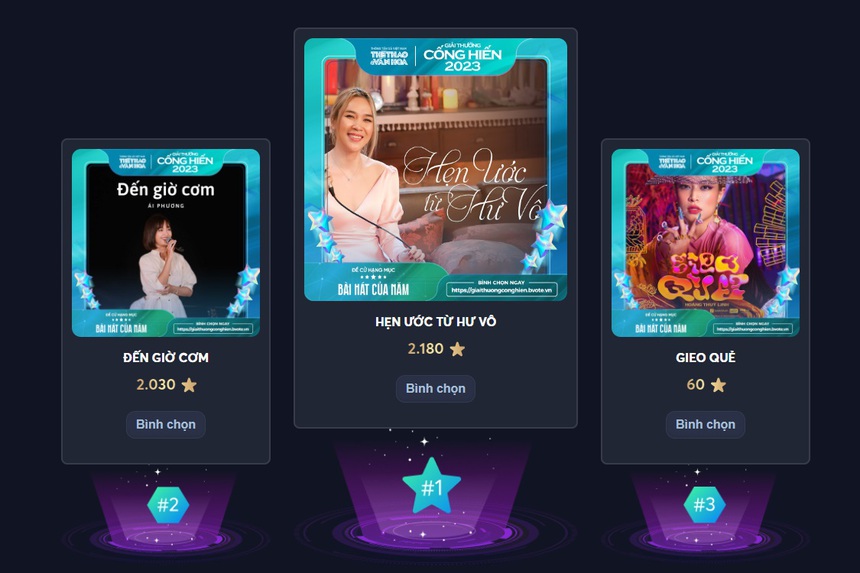 Bình chọn vòng 2 Giải Cống hiến Âm nhạc: Noo Phước Thịnh, Mỹ Tâm, Wren Evans 'không đối thủ' - Ảnh 2. Bình chọn vòng 2 Giải Cống hiến Âm nhạc: Noo Phước Thịnh, Mỹ Tâm, Wren Evans 'không đối thủ' - Ảnh 2.