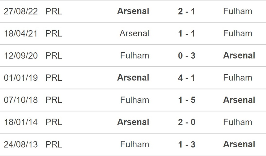 Nhận định, soi kèo Fulham vs Arsenal (21h00, 12/3), Ngoại hạng Anh vòng 27 - Ảnh 3.