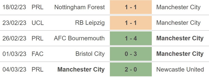 Nhận định, soi kèo Crystal Palace vs Man City (0h30, 12/3), Ngoại hạng Anh vòng 27 - Ảnh 5.