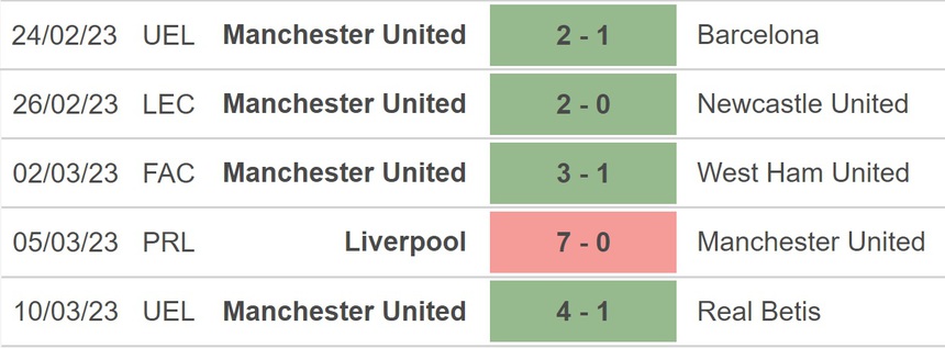 Nhận định, soi kèo MU vs Southampton (21h00, 12/3), Ngoại hạng Anh vòng 27 - Ảnh 4.