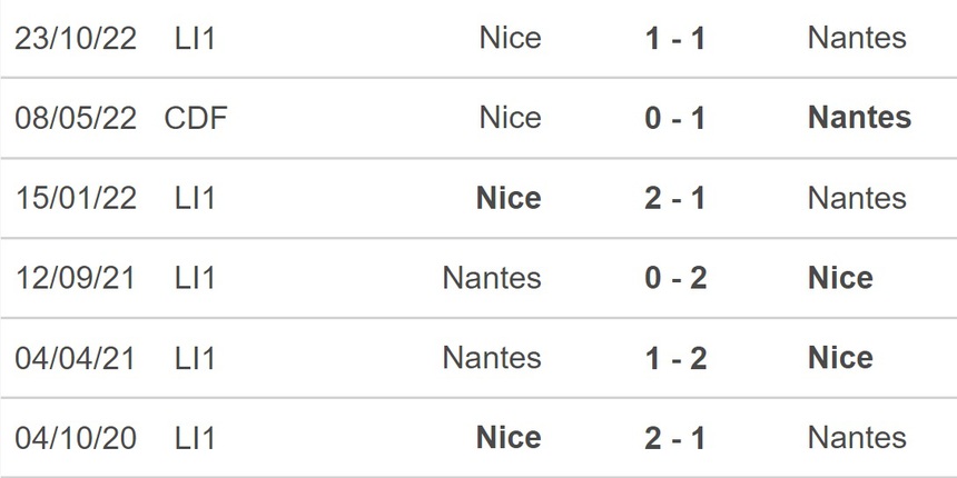 Nhận định, soi kèo Nantes vs Nice (21h00, 12/3), Ligue 1 vòng 27 - Ảnh 2.