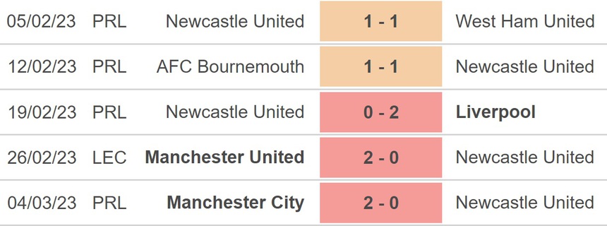 Nhận định, soi kèo Newcastle vs Wolves (23h30, 12/3), Ngoại hạng Anh vòng 27 - Ảnh 3.