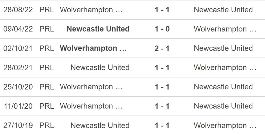 Nhận định, soi kèo Newcastle vs Wolves (23h30, 12/3), Ngoại hạng Anh vòng 27 - Ảnh 2.