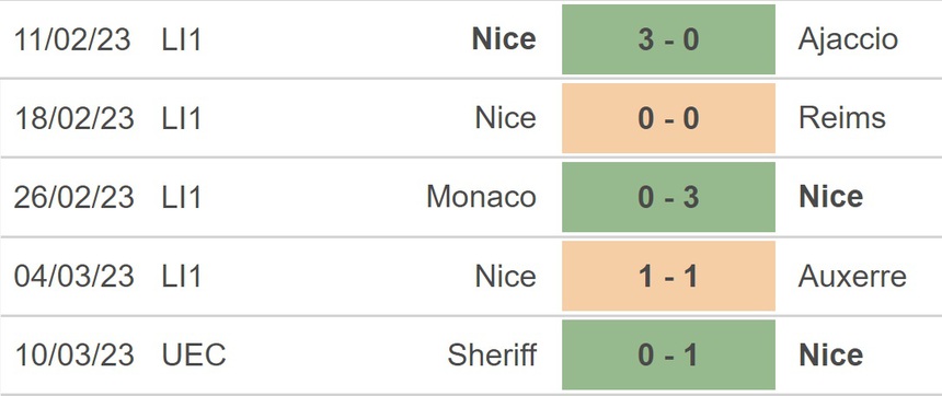 Nhận định, soi kèo Nantes vs Nice (21h00, 12/3), Ligue 1 vòng 27 - Ảnh 4.