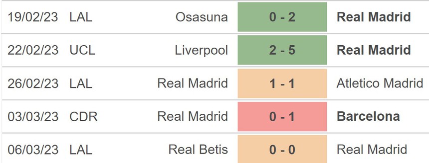 Nhận định, soi kèo Real Madrid vs Espanyol (20h00, 11/3), La Liga vòng 25 - Ảnh 3. Nhận định, soi kèo Real Madrid vs Espanyol (20h00, 11/3), La Liga vòng 25 - Ảnh 3.