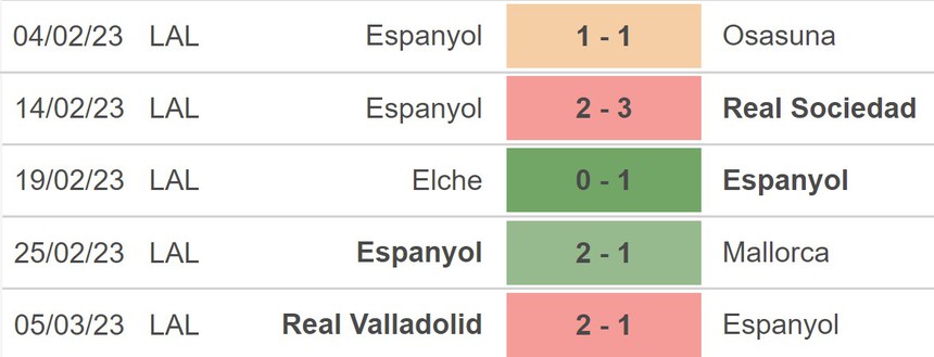 Nhận định, soi kèo Real Madrid vs Espanyol (20h00, 11/3), La Liga vòng 25 - Ảnh 4. Nhận định, soi kèo Real Madrid vs Espanyol (20h00, 11/3), La Liga vòng 25 - Ảnh 4.