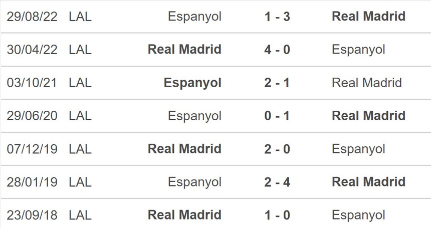 Nhận định, soi kèo Real Madrid vs Espanyol (20h00, 11/3), La Liga vòng 25 - Ảnh 5. Nhận định, soi kèo Real Madrid vs Espanyol (20h00, 11/3), La Liga vòng 25 - Ảnh 5.