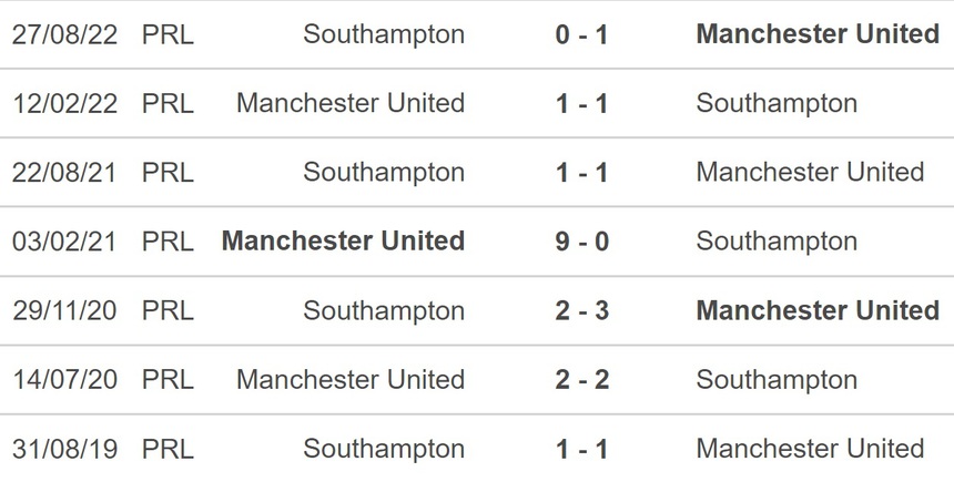 Nhận định, soi kèo MU vs Southampton (21h00, 12/3), Ngoại hạng Anh vòng 27 - Ảnh 3.