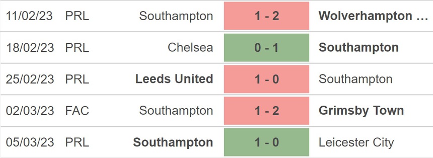 Nhận định, soi kèo MU vs Southampton (21h00, 12/3), Ngoại hạng Anh vòng 27 - Ảnh 5.