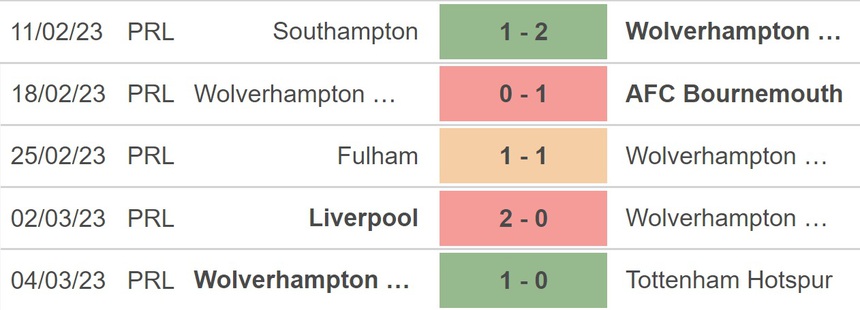Nhận định, soi kèo Newcastle vs Wolves (23h30, 12/3), Ngoại hạng Anh vòng 27 - Ảnh 4.
