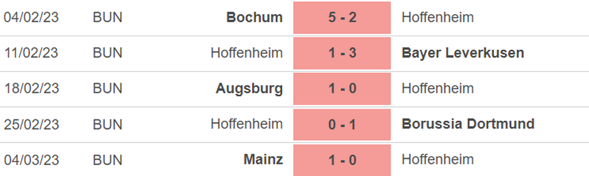 Phong độ của Hoffenheim