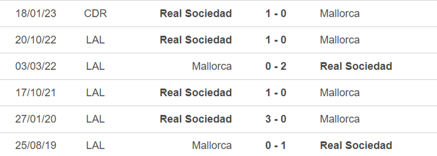 Lịch sử đối đầu Mallorca vs Sociedad Lịch sử đối đầu Mallorca vs Sociedad