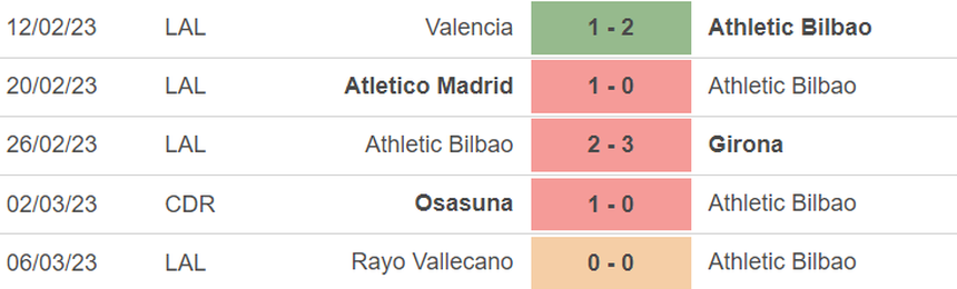 Phong độ của Bilbao