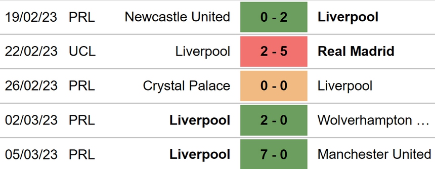 Nhận định, soi kèo Bournemouth vs Liverpool (19h30, 11/3): Ba điểm nơi đất khách - Ảnh 5.