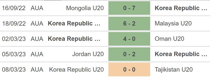 Nhận định, soi kèo U20 Hàn Quốc vs U20 Trung Quốc (17h00, 12/3), VCK U20 Châu Á - Ảnh 4.