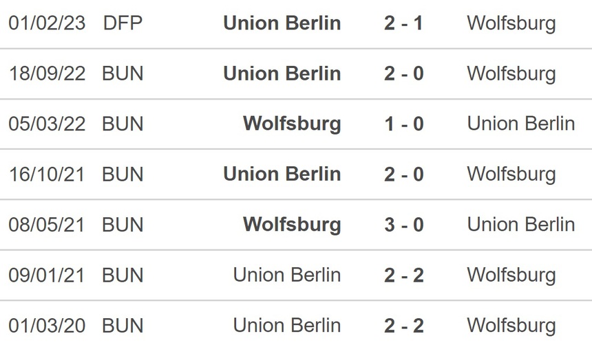 Nhận định, soi kèo Wolfsburg vs Union Berlin (01h30, 13/3), Bundesliga vòng 24 - Ảnh 2.