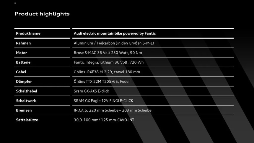 Sang chảnh xe đạp điện mới của Audi có giá bán bằng... xe hơi - Ảnh 2.