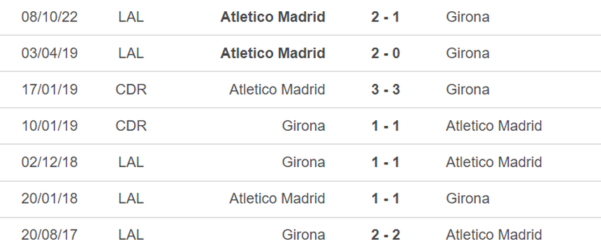 Lịch sử đối đầu Girona vs Atletico