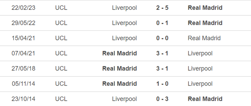 Đối đầu Real Madrid vs Liverpool