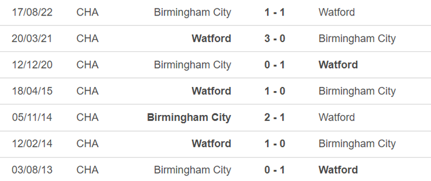 Lịch sử đối đầu Watford vs Birmingham Lịch sử đối đầu Watford vs Birmingham