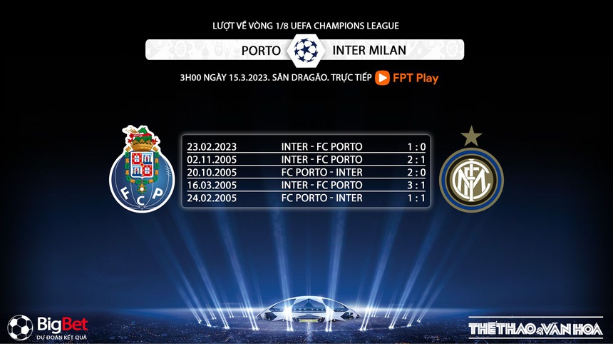 Nhận định, soi kèo Porto vs Inter (3h00, 15/3), Cúp C1 vòng 1/8 - Ảnh 5.