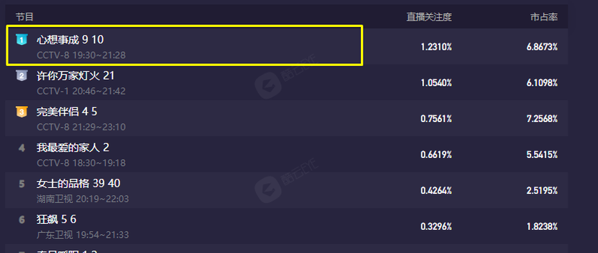 Cặp nữ chính bị ghét nhất phim Trung hiện tại: Người đã nghèo còn dại trai, người đòi 'riêng tư' dù đang ăn bám bố mẹ - Ảnh 1.