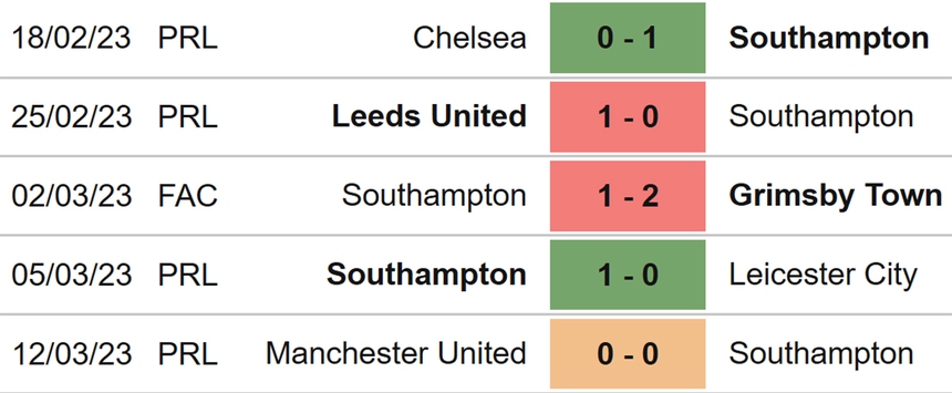Nhận định, soi kèo Southampton vs Brentford (02h30, 16/3), đá bù Ngoại hạng Anh vòng 7 - Ảnh 4.