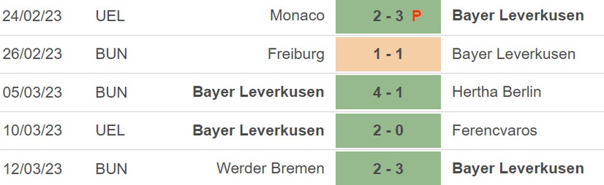 Nhận định, soi kèo Ferencvaros vs Bayer Leverkusen (03h00, 17/3), lượt về vòng 1/8 Cúp C2 - Ảnh 2.