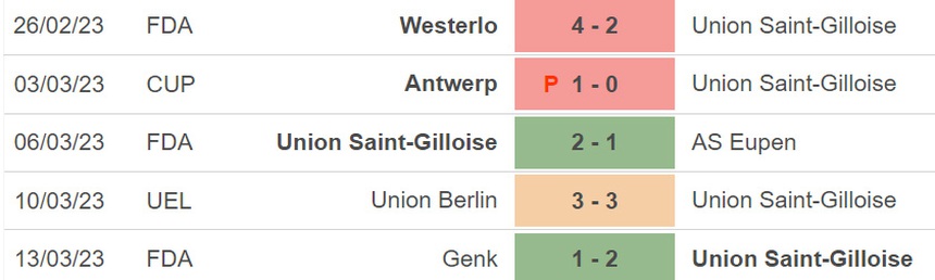 Nhận định, soi kèo Saint Gilloise vs Union Berlin (03h00, 17/3), lượt về Cúp C2 vòng 1/8 - Ảnh 3.