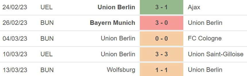 Nhận định, soi kèo Saint Gilloise vs Union Berlin (03h00, 17/3), lượt về Cúp C2 vòng 1/8 - Ảnh 2.
