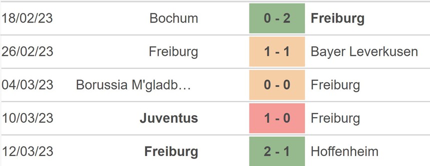 Nhận định, soi kèo Freiburg vs Juventus (00h45, 17/3), lượt về vòng 1/8 Cúp C2 - Ảnh 3.