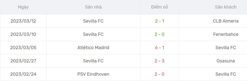 Nhận định, soi kèo Fenerbahce vs Sevilla (00h45, 17/3), lượt về vòng 1/8 Cúp C2 - Ảnh 4.