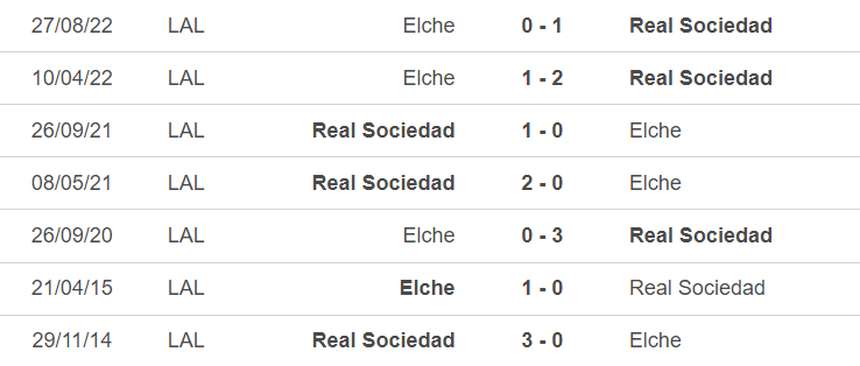 Lịch sử đối đầu Sociedad vs Elche
