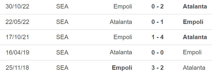 Nhận định, soi kèo Atalanta vs Empoli (02h45, 18/3), vòng 27 Serie A - Ảnh 2.