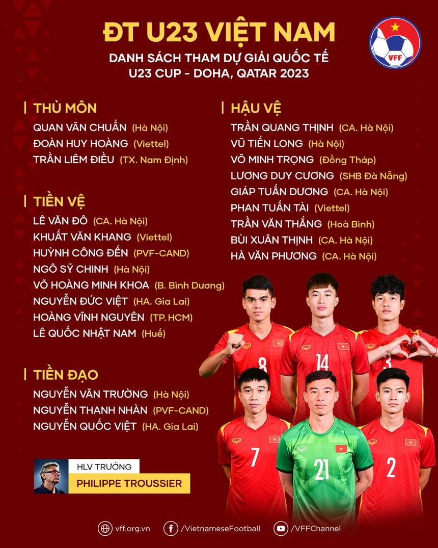 Hàng loạt cầu thủ U20 Việt Nam lọt đội hình dự Doha Cup của HLV Troussier - Ảnh 2.