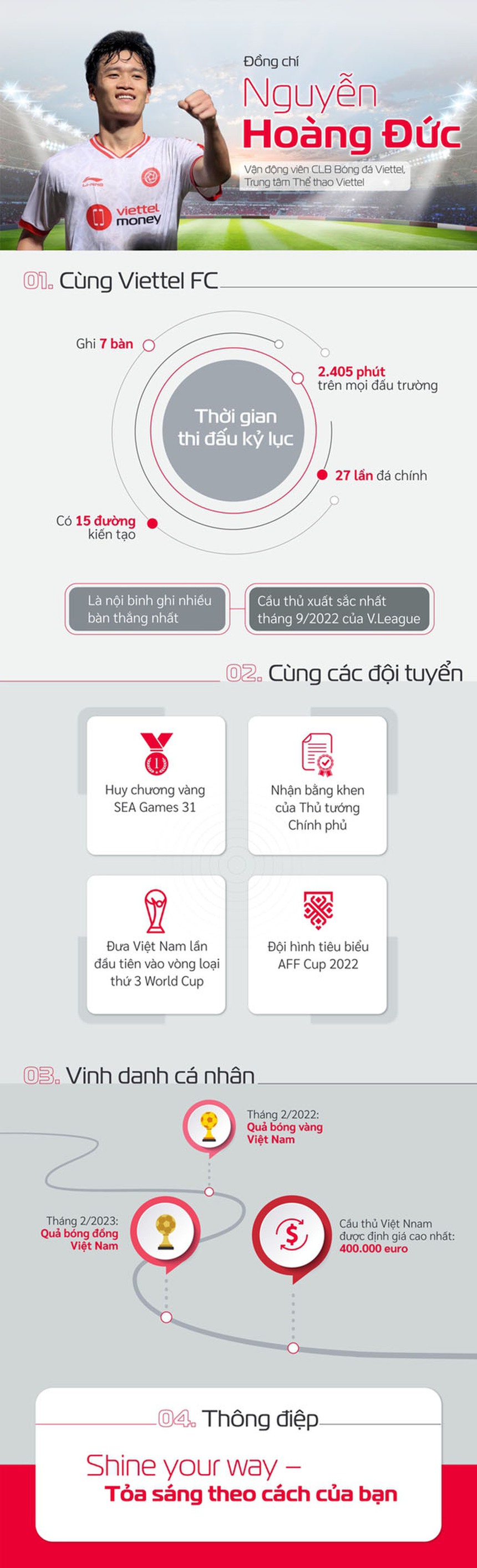 Hoàng Đức giành giải thưởng cao quý của Viettel đúng ngày sinh nhật mẹ, món quà tuyệt vời nhất là đây - Ảnh 5.